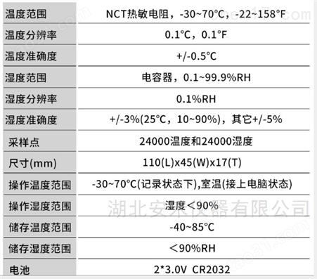 中国台湾衡欣温湿度记录仪USB仓库冷链温度
