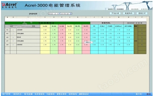 安科瑞Acrel-3000 智能电能管理系统 后台监控电能管理抄表 80点