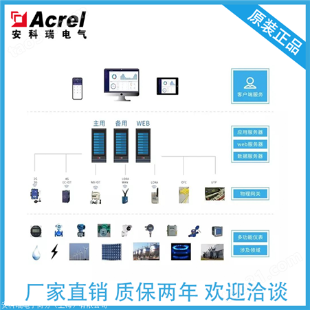 天津市 重点用能单位能耗 在线监测系统 Acrel-7000工业能耗管理