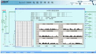 安科瑞Acrel-3000 智能电能管理系统 后台监控电能管理抄表 80点