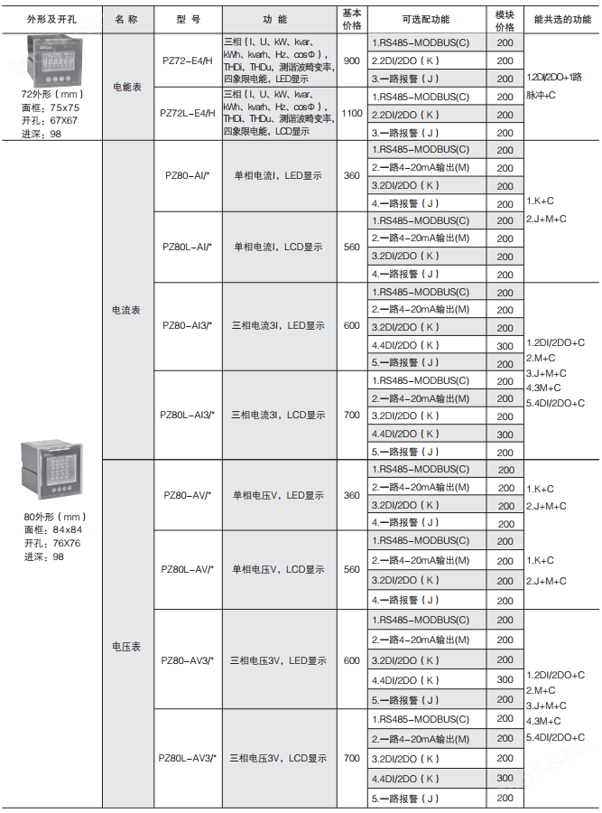 安科瑞 96外形电流表 PZ96L-AI 开孔88x88 面板安装 可选通讯