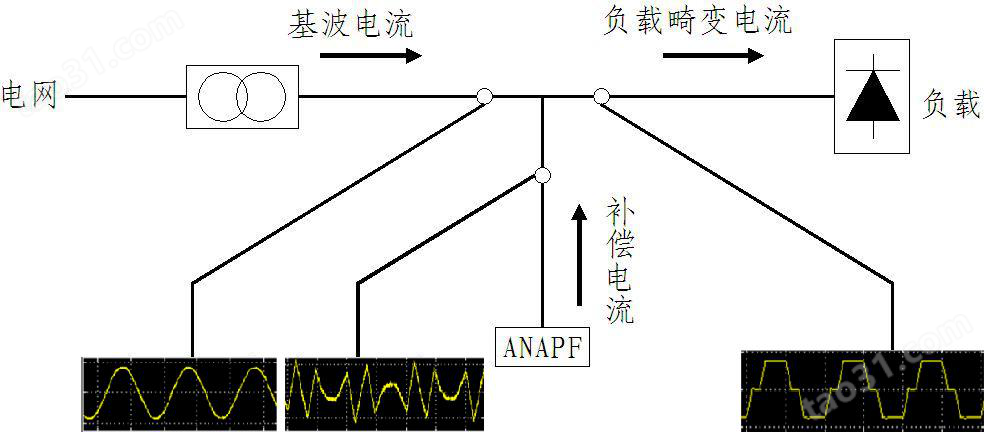 安科瑞 壁挂式有源电力滤波器 ANAPF30-380/B治理谐波电流30A