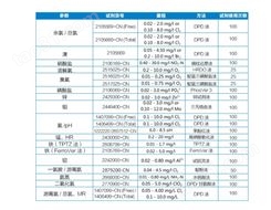 广州二氧化氯测定仪规格