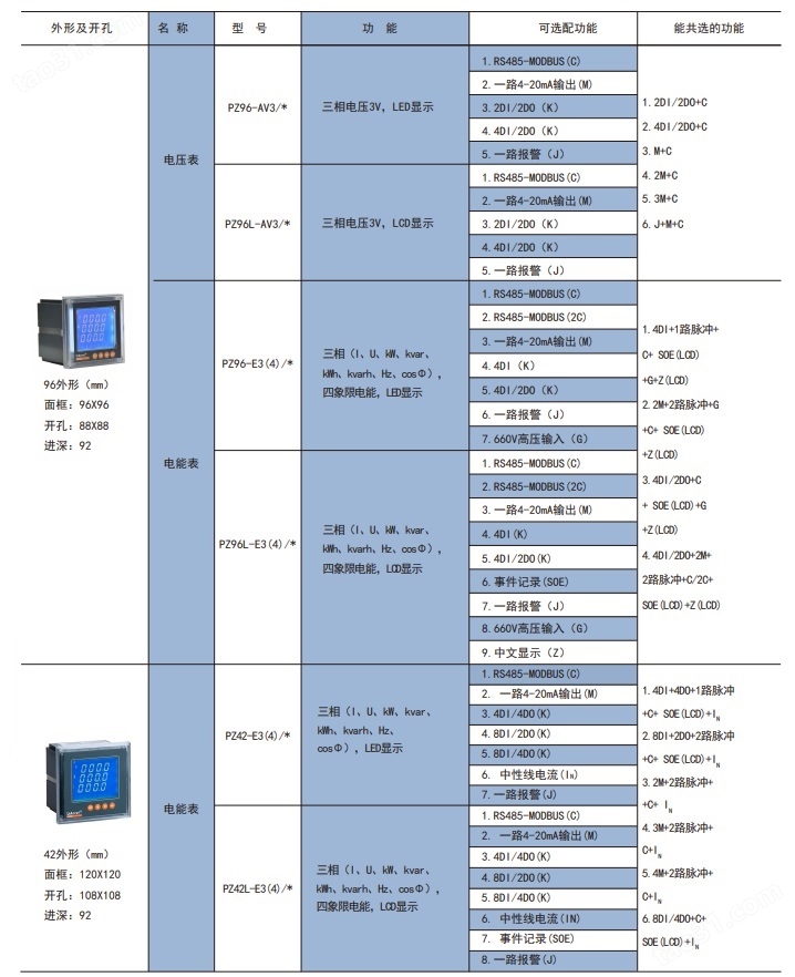 三相多功能智能电表 谐波测量仪表 事件记录中文菜单显示