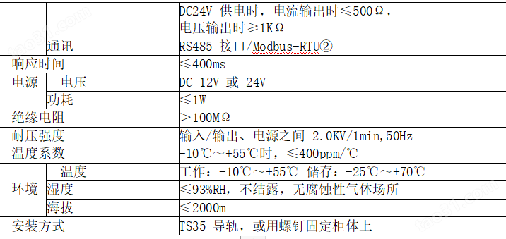 分体式电流传感器 RS485接口 4-20mA模拟信号输出
