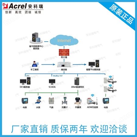 扬州市重点用能单位在线监测系统