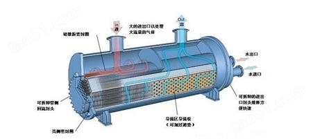 山东 HRV半容积式换热器 304不锈钢热交换器 管壳式换热器厂家