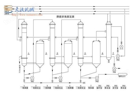 WZ研发自动控制三效25-35吨降膜蒸发器 双效2.4吨浓缩蒸发器