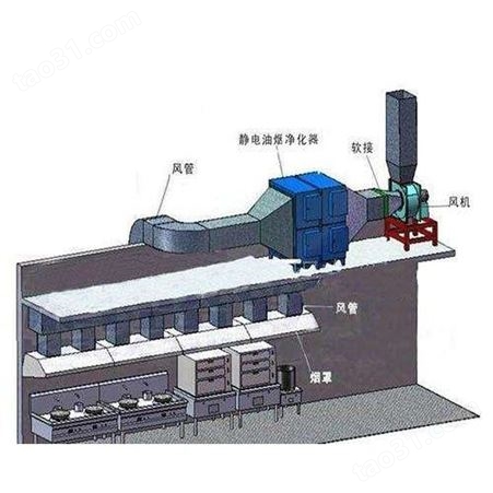 陕西西安商用厨房_车间厂房设备排烟通风管道系统加工安装改造