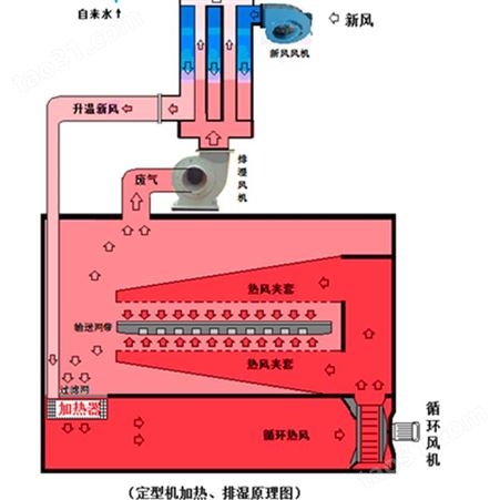 印染厂定型节能设备 中科蓝超导热能交换设备