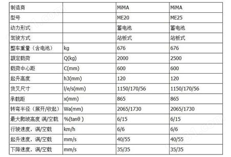 米玛MIMA托盘搬运车ME系列2.0-2.5吨ME20踏板式成都西野西南代理