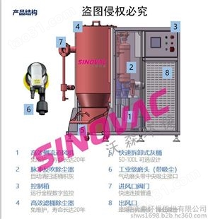 SINOVAC负压吸尘系统-博物馆除尘器-除尘设备上海沃森