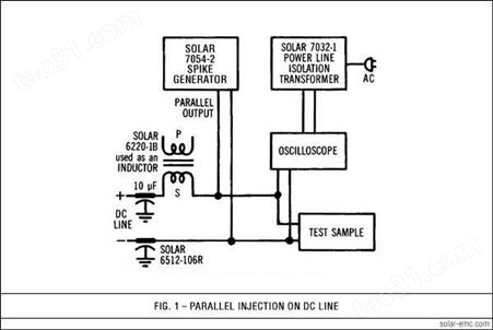 SolarElectronics:LISNs线路阻抗稳定网络8116-50-TS-100-N