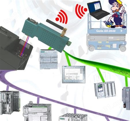 process-informatik S7 接口电缆 MPI/PPI