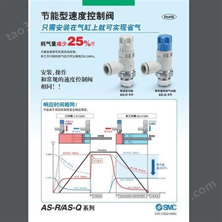 日本SMC 省空气型速度控制阀 AS-R/AS-Q
