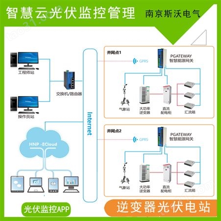 电气综合监控系统 系统介绍-吴忠南京斯沃