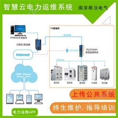 电力监控软件 环境监控-福州南京斯沃