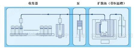 日本Cosmed透皮扩散试验仪